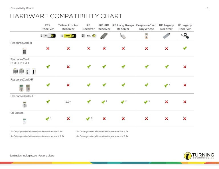 Compatibility Factors