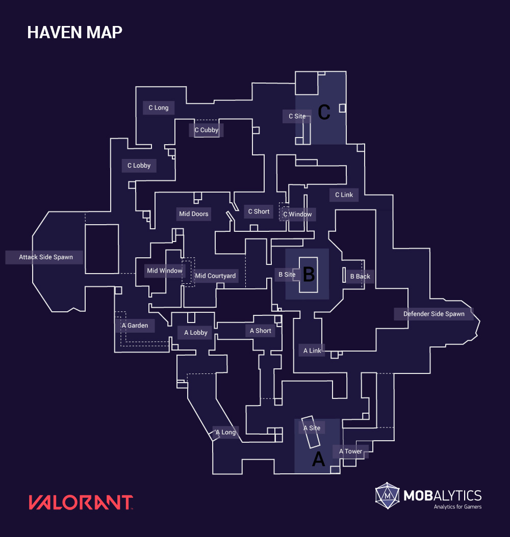 Is Haven Attacker-sided Map?